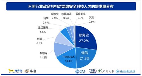 2023年網(wǎng)絡安全與網(wǎng)絡信息技術開發(fā) 機遇與挑戰(zhàn)并存