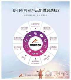 濟南諾商信息技術有限責任公司 熱賣促銷引領網(wǎng)絡信息技術開發(fā)服務