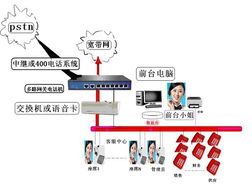 辦公自動化通信系統 北京利遠訊通訊技術開發中心在網絡信息技術開發中的創新應用